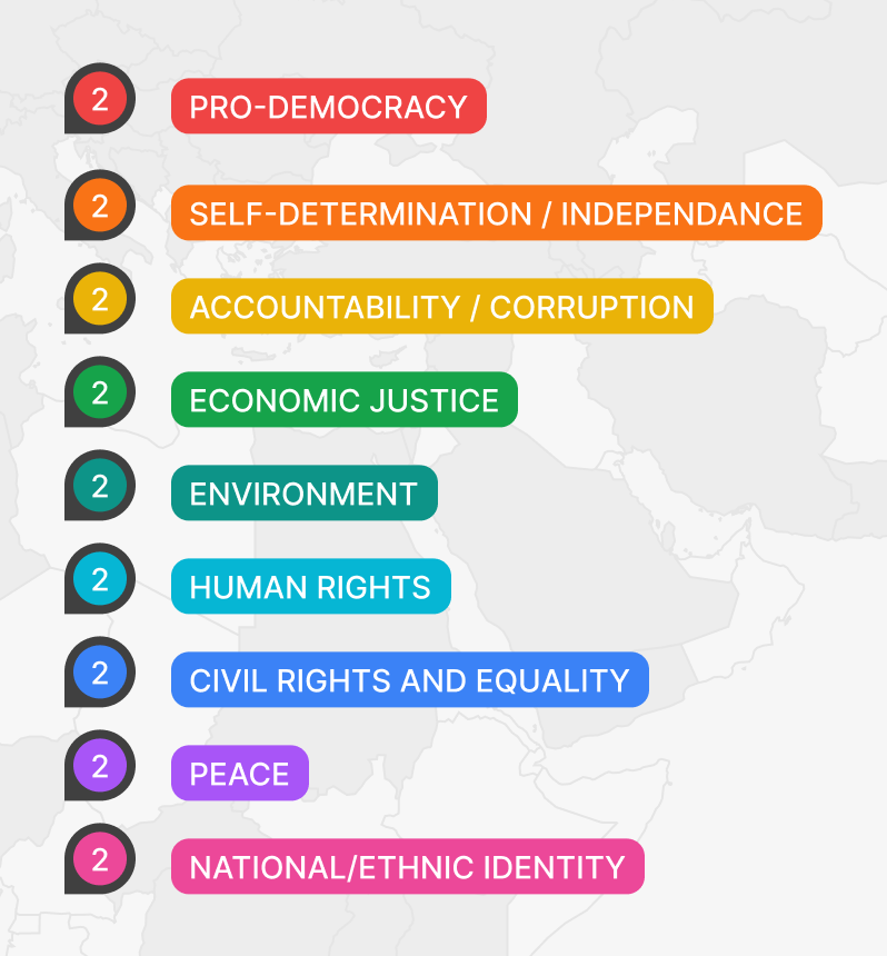 Design system — color palette and categories